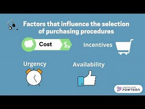 Procurement & Inventory Management Recap