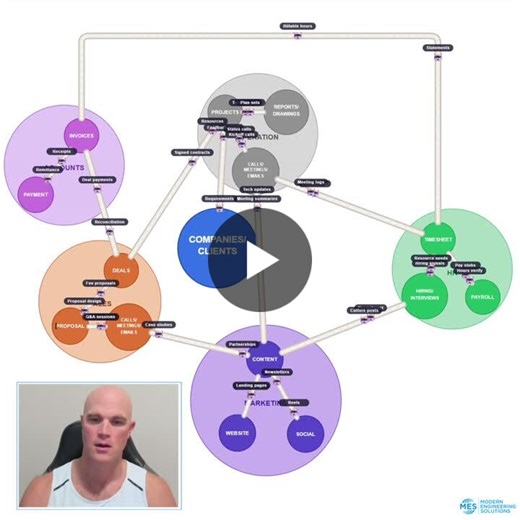 MES Operating System: One Data Layer, Fully Connected Departments | Michael Groselle, P.E. posted on the topic | LinkedIn