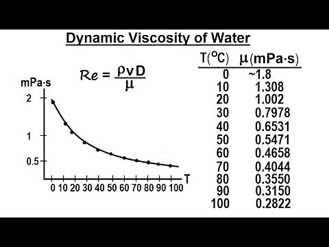 Physics 34.1 Bernoulli's Equation & Flow in Pipes (5 of 38) Dynamic Viscosity of Water