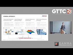 Development of a Modular Co-Simulation Architecture for Thermal Management Systems of EVs | TheSys