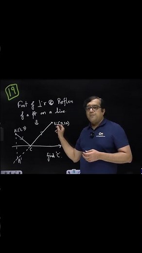 Foot of Perpendicular & Reflection Formulas: Fast Tools for JEE Straight-Line Problems