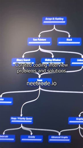 3 resources for becoming good at leetcode