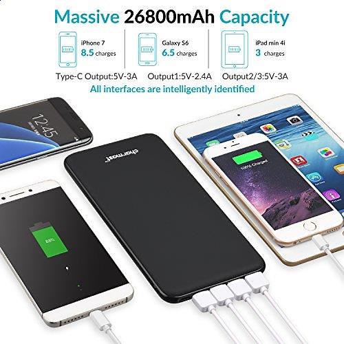 High Capacity 3A Fast Charging USBC Power Bank with 4 Output