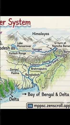 Brahmaputra River System Explained 🌊 | Origin, Tributaries & UPSC Facts