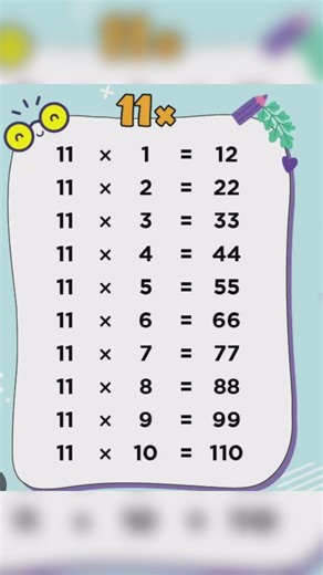 Multiplication ❌ table of 11#mathtricks #subscribe #viral