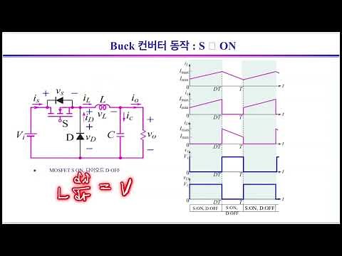Principle and waveforms of buck converter