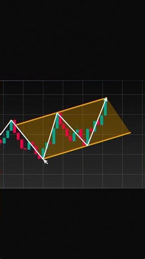 Easy Trade Setup🤯 #shorts #trading