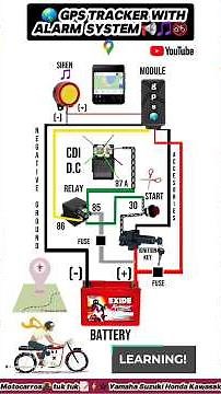 🔒 PROTECT YOUR MOTORCYCLE WITH A SATELLITE GPS TRACKER - COMPLETE INSTALLATION DIAGRAM ⚡️
