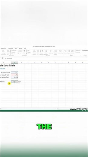 Gordon Growth Formula Unlocking Stock Fair Value
