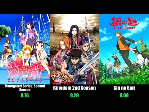 Top 50 Best Anime of Summer 2013 | Season Rankings