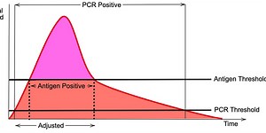 Test Week: Finding the Right Fit
