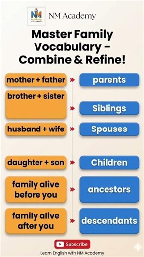 Learn English Family Vocabulary: Mother, Father, and Relatives.