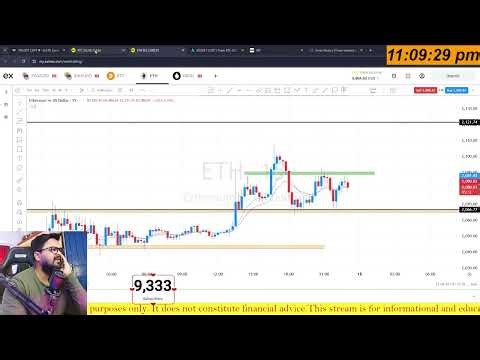 Live Analysis Future & Options In Bitcoin & Ethereum | 14 February Shark Exchange