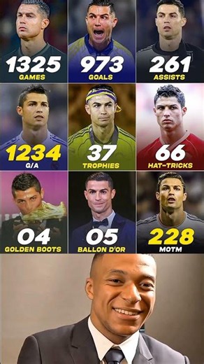 Cristiano Ronaldo's Career Stats Ahead Of FIFA World 2026..🥶⚽🔥