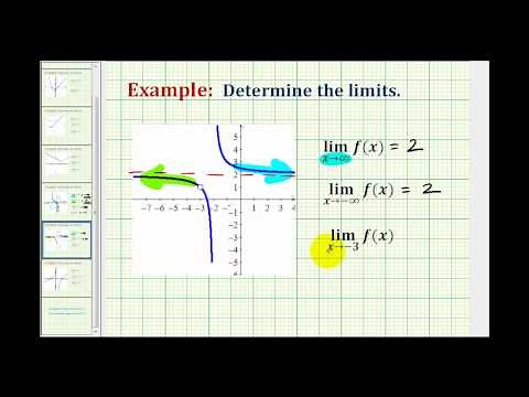Examples: Determining Limits at Infinity Graphically