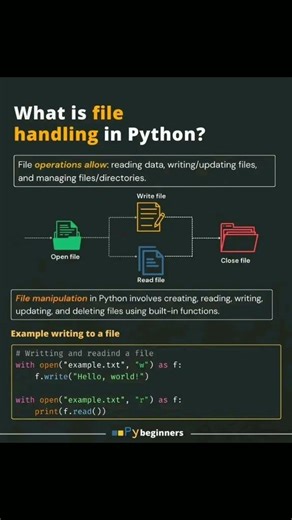 What is file handling in Python? #python #coding #programming