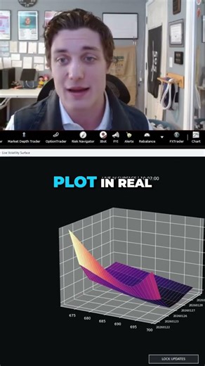 Building a Live Volatility Surface in Python with Interactive Brokers
