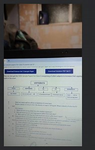 se-sample-papers-for-class-9-science-set-5/Stouchs Cardowmood ... | Filo