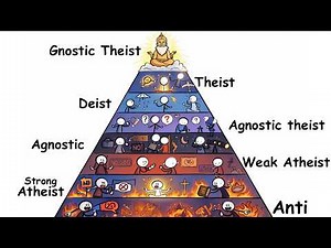 Every Level Of Belief Explained in 8 Minutes