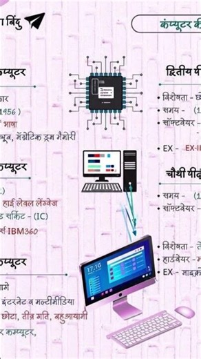 computer ka pidhiyan #computer #education #reels