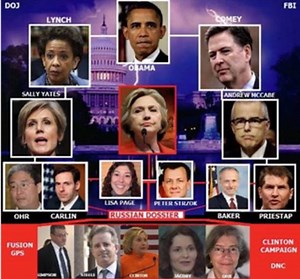 FBI opens 'grand conspiracy' probe on weaponization, opening door to special prosecutor