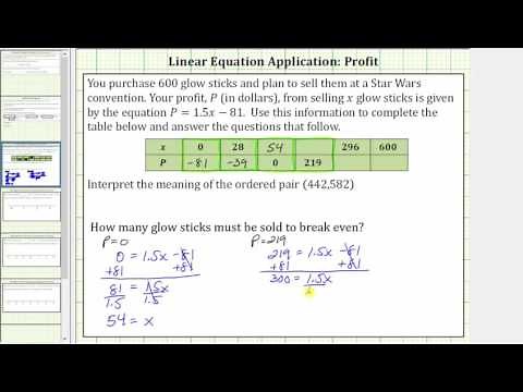 Using a Linear Profit Equation to Complete a Table of Values