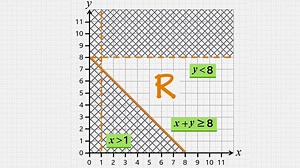 Graphs of inequalities – Higher tier GCSE Maths Revision - BBC Bitesize