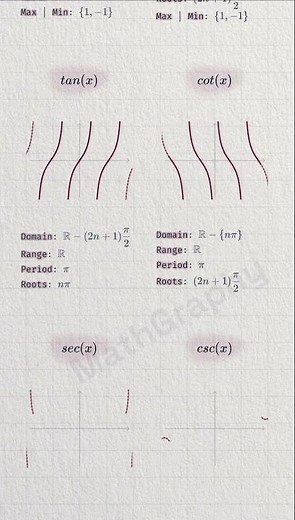 Trignometric Functions | Domain, Range & Roots | #trigonometry #maths #graph #calculus #cbsemaths