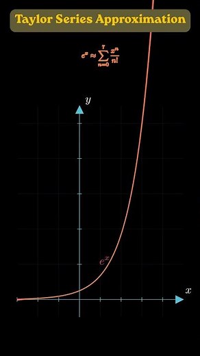 How Can We Approximate e^x? 🤯 | Taylor Series #studywithavi
