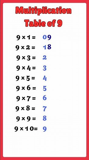 Multiplication Table of 9 | Table Tricks