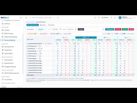 Setup KasDapur - Aplikasi MBG Pengelola Dapur SPPG