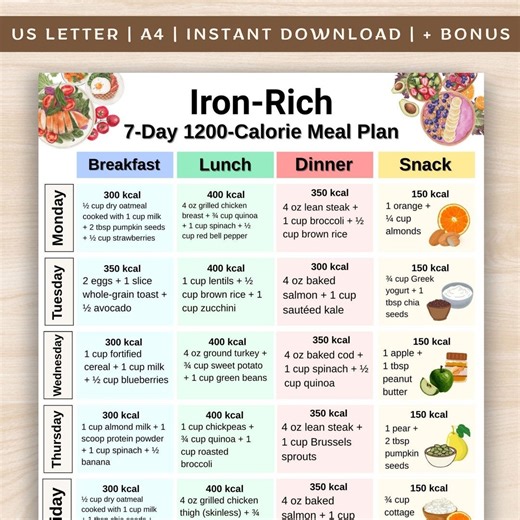 Iron Rich 7 Day 1200 Calorie Meal Plan Printable PDF, 1200 Calorie Weekly Iron Rich Menu With Daily Meals and Snacks, Iron Food List Poster - Etsy Australia