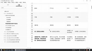 入门到精通ActiveMQ 企业面试题讲解
