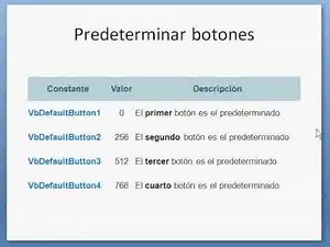 Visual Basic - Función MsgBox