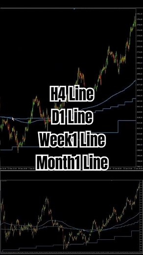 Quad moving average alerts 💥💥💥 #forex #trading #xauusd