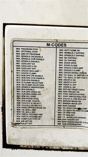 M- Code Of CNC lathe Machine .