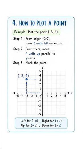 Coordinate Geometry Concept Sheet 📐✨