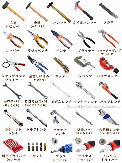 工具の名前と日本語の学習