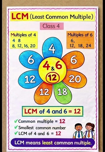 easy maths tlm || Least Common Multiple #lcm #learning #mathstricks