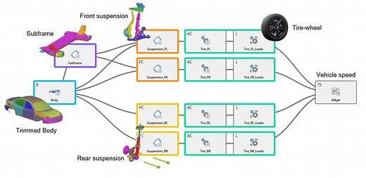 Digital twins – successfully combining simulation and test - Simcenter