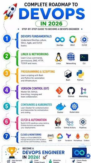 🚀 DevOps Roadmap In 2026 | Step-by-Step Guide to Become DevOps Engineer