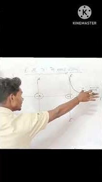 graph b/w E & R for two charge||#class12 #physics #jeeadvanced #jeemains #neet2026