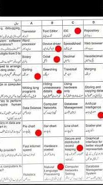 Computer10th MCQs Answer Key10th Bio MCQs Solution Fbise biology mcq key answer 2026 today mcqs key
