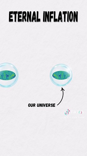 Eternal Inflation Theory: Is The Universe On a Collision Course?