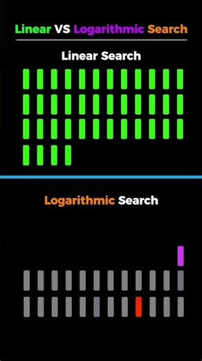 Linear Search vs Logarithmic search #coding #algorithm #binarysearch