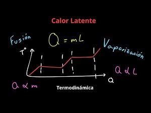 Calor Latente con Gráfica y Ejemplos | Termodinámica