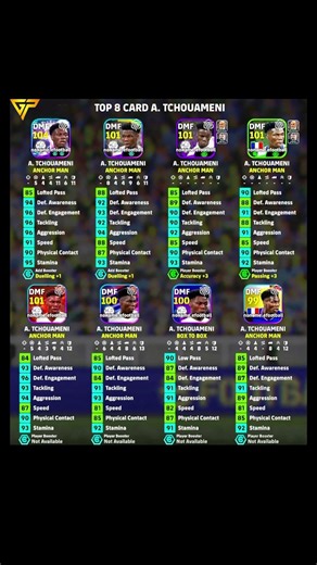 TOP 8 TCHOUAMENI CARDS RANKED 🥶 104 vs 101 vs 100 vs 99 – BEST PLAYER 💥 #efootball2026 #tchouameni
