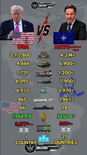 USA vs NATO Military Power Comparison 2026