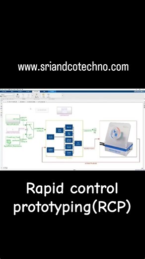 Rf Components | Rapid Control prototyping (RCP)