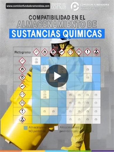 El SGA (Sistema Globalmente Armonizado de Clasificación y Etiquetado de Productos Químicos), también conocido por sus siglas en inglés GHS, es un sistema internacional creado para estandarizar la… | Matias G. Aciar Olmedo